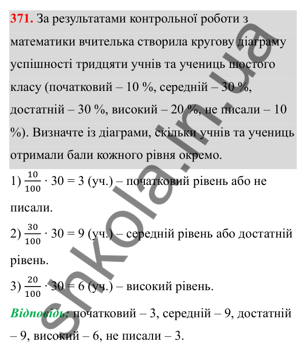 Відповідь до завдання 371 (с. 171) з математики для 6 класу (Біос, 2023), частина 1: Розділ 8. Дані та ймовірність