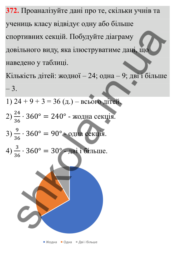 Відповідь до завдання 372 (с. 172) з математики для 6 класу (Біос, 2023), частина 1: Розділ 8. Дані та ймовірність