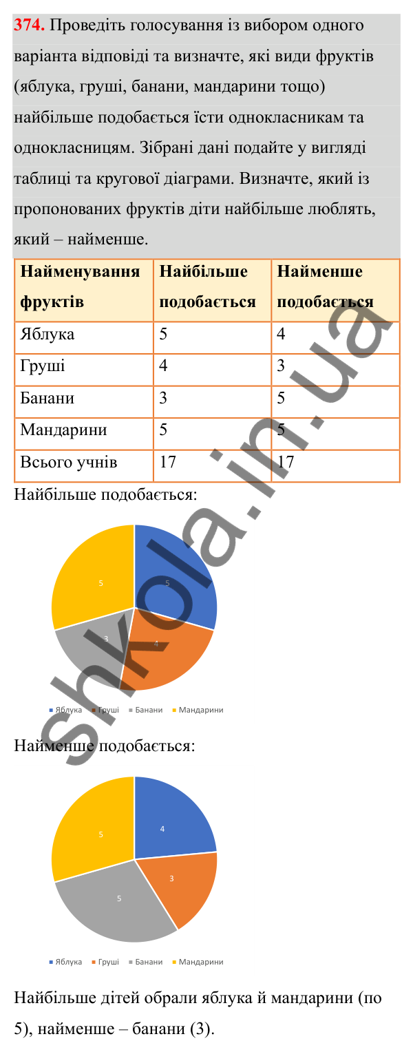Відповідь до завдання 374 (с. 172) з математики для 6 класу (Біос, 2023), частина 1: Розділ 8. Дані та ймовірність
