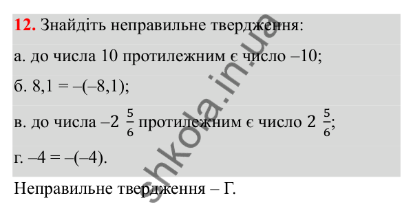 Відповідь до завдання 12 (с. 12) з математики для 6 класу (Біос, 2023), частина 2: Розділ 9. Цілі числа та дії над ними