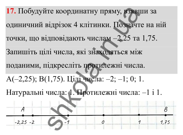 Відповідь до завдання 17 (с. 12) з математики для 6 класу (Біос, 2023), частина 2: Розділ 9. Цілі числа та дії над ними