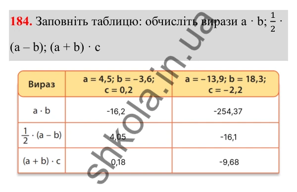 Відповідь до завдання 184 (с. 116) з математики для 6 класу (Біос, 2023), частина 2: Розділ 15. Алгебра