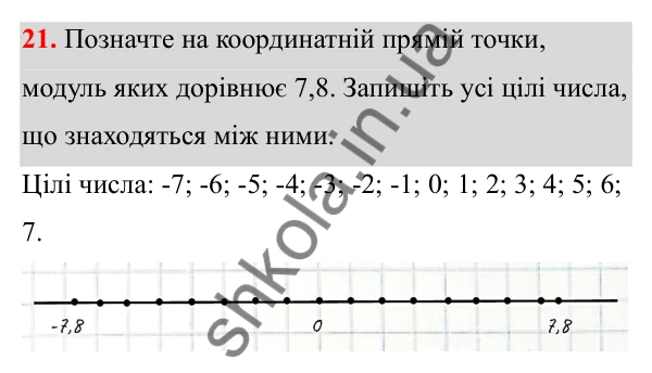 Відповідь до завдання 21 (с. 14) з математики для 6 класу (Біос, 2023), частина 2: Розділ 9. Цілі числа та дії над ними