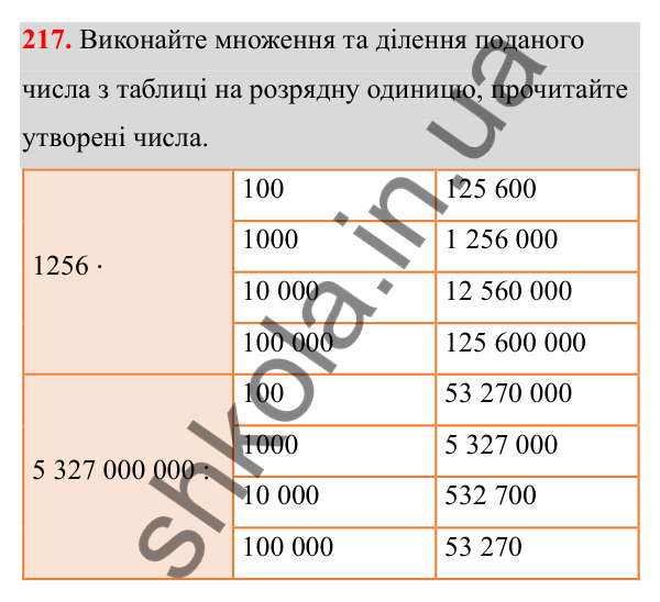 Завдання 217 Відповідь до завдання 217 (с. 138) з математики для 6 класу (Біос, 2023), частина 2: Розділ 16. Повторення