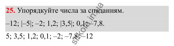 Відповідь до завдання 25 (с. 14) з математики для 6 класу (Біос, 2023), частина 2: Розділ 9. Цілі числа та дії над ними