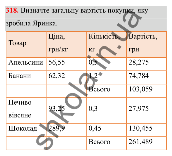 Відповідь до завдання 318 (с. 153) з математики для 6 класу (Біос, 2023), частина 2: Розділ 16. Повторення