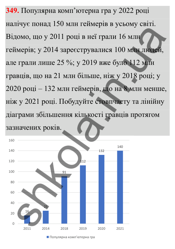 Завдання 349 Відповідь до завдання 349 (с. 159) з математики для 6 класу (Біос, 2023), частина 2: Розділ 16. Повторення