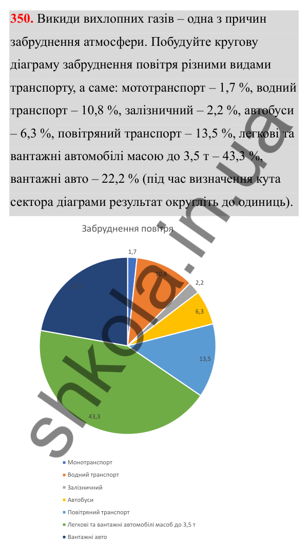 Завдання 350 Відповідь до завдання 350 (с. 159) з математики для 6 класу (Біос, 2023), частина 2: Розділ 16. Повторення