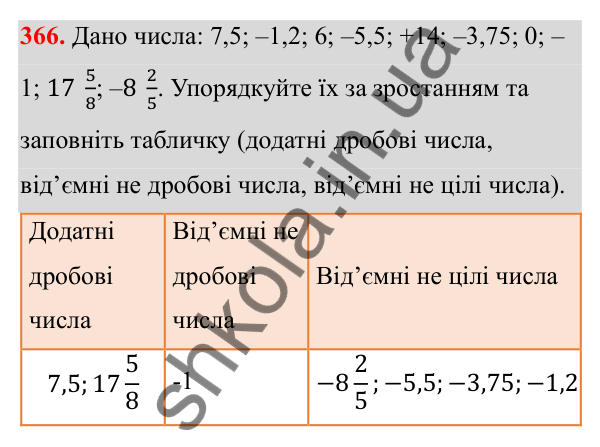 Завдання 366 Відповідь до завдання 366 (с. 161) з математики для 6 класу (Біос, 2023), частина 2: Розділ 16. Повторення