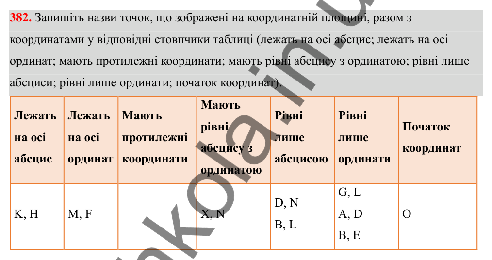 Відповідь до завдання 382 (с. 165) з математики для 6 класу (Біос, 2023), частина 2: Розділ 16. Повторення