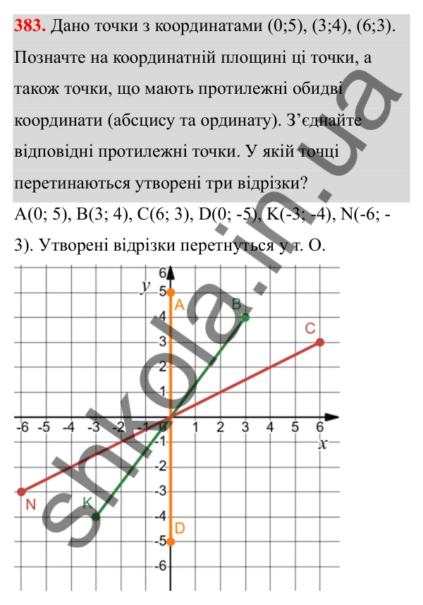 Відповідь до завдання 383 (с. 165) з математики для 6 класу (Біос, 2023), частина 2: Розділ 16. Повторення