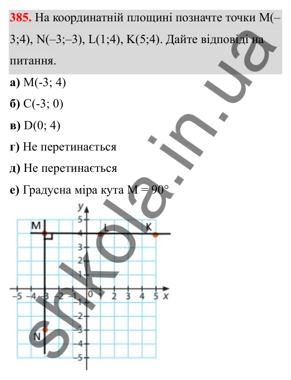 Відповідь до завдання 385 (с. 166) з математики для 6 класу (Біос, 2023), частина 2: Розділ 16. Повторення
