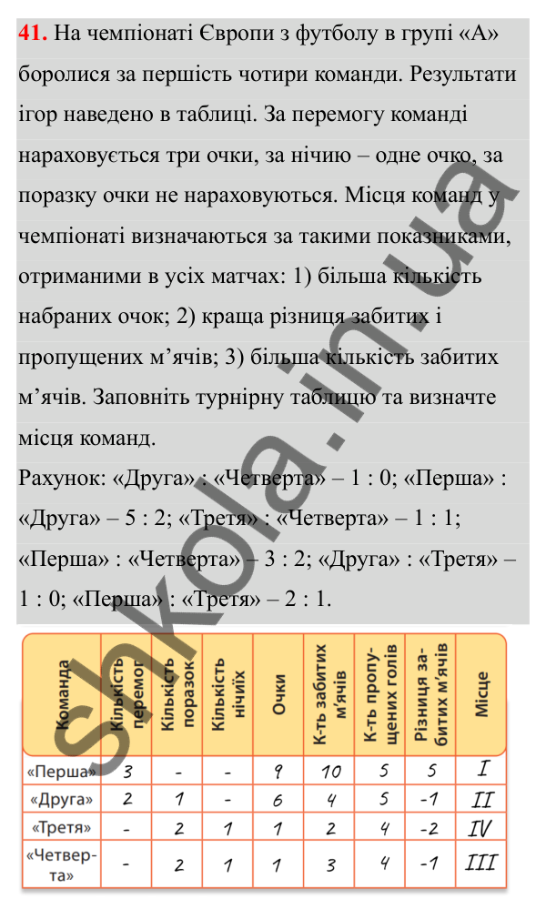 Відповідь до завдання 41 (с. 24) з математики для 6 класу (Біос, 2023), частина 2: Розділ 9. Цілі числа та дії над ними