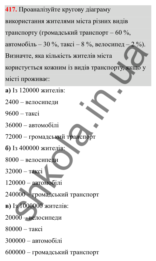 Завдання 417 Відповідь до завдання 417 (с. 173) з математики для 6 класу (Біос, 2023), частина 2: Розділ 16. Повторення