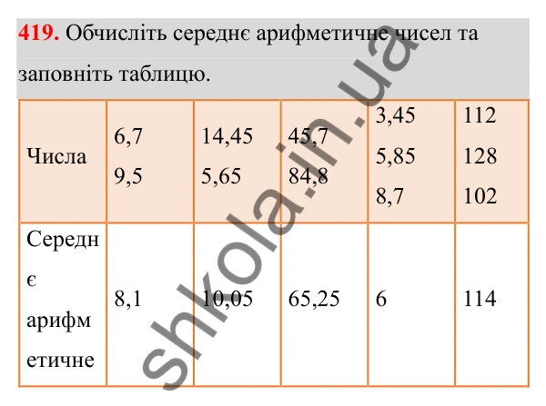Відповідь до завдання 419 (с. 173) з математики для 6 класу (Біос, 2023), частина 2: Розділ 16. Повторення