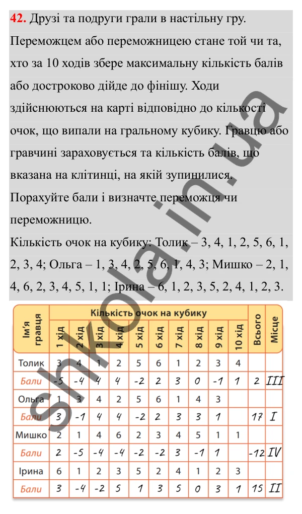 Відповідь до завдання 42 (с. 25) з математики для 6 класу (Біос, 2023), частина 2: Розділ 9. Цілі числа та дії над ними