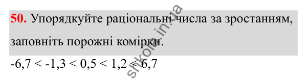 Завдання 50 Відповідь до завдання 50 (с. 32) з математики для 6 класу (Біос, 2023), частина 2: Розділ 10. Раціональні числа та дії над ними