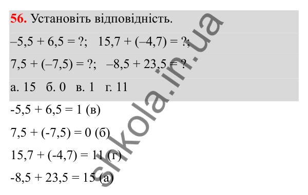 Відповідь до завдання 56 (с. 34) з математики для 6 класу (Біос, 2023), частина 2: Розділ 10. Раціональні числа та дії над ними