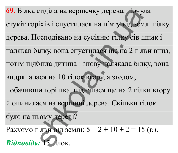 Завдання 69 Відповідь до завдання 69 (с. 37) з математики для 6 класу (Біос, 2023), частина 2: Розділ 10. Раціональні числа та дії над ними