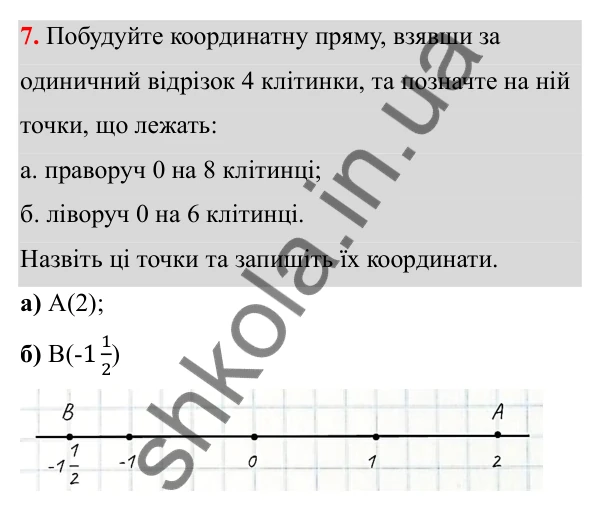 Відповідь до завдання 7 (с. 10) з математики для 6 класу (Біос, 2023), частина 2: Розділ 9. Цілі числа та дії над ними