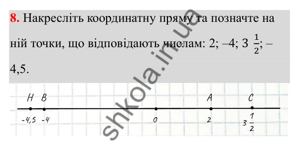Відповідь до завдання 8 (с. 10) з математики для 6 класу (Біос, 2023), частина 2: Розділ 9. Цілі числа та дії над ними
