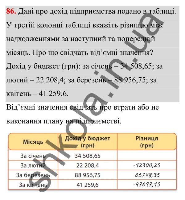 Відповідь до завдання 86 (с. 43) з математики для 6 класу (Біос, 2023), частина 2: Розділ 10. Раціональні числа та дії над ними