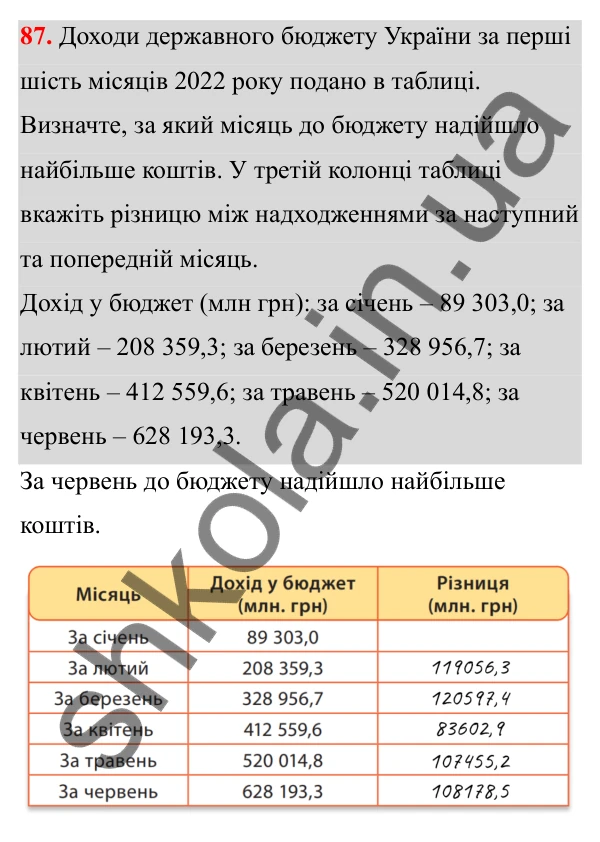 Відповідь до завдання 87 (с. 43) з математики для 6 класу (Біос, 2023), частина 2: Розділ 10. Раціональні числа та дії над ними