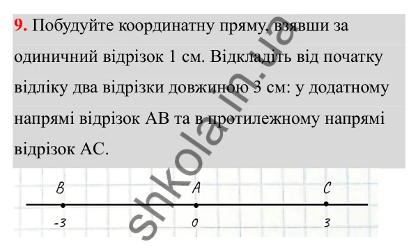 Відповідь до завдання 9 (с. 10) з математики для 6 класу (Біос, 2023), частина 2: Розділ 9. Цілі числа та дії над ними