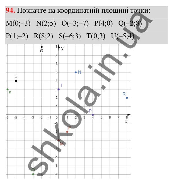 Завдання 94 Відповідь до завдання 94 (с. 56) з математики для 6 класу (Біос, 2023), частина 2: Розділ 11. Напрямок