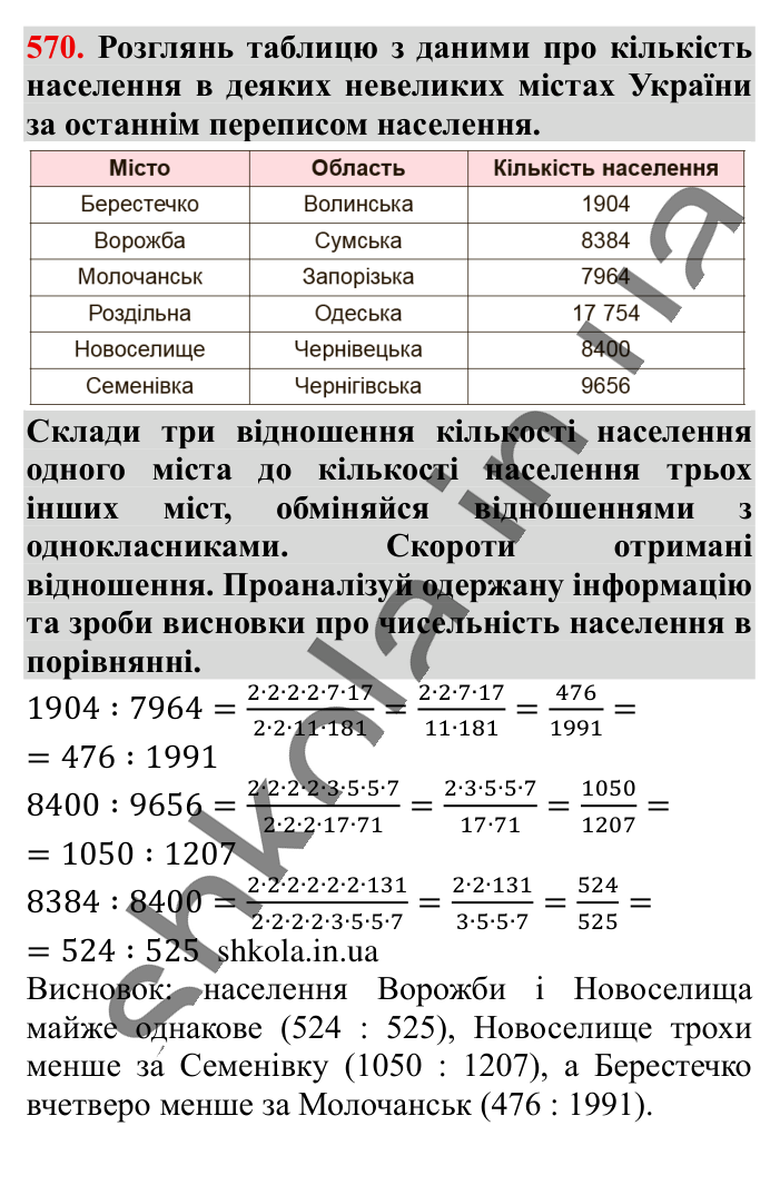 Відношення. Основна..., завдання 570 Відповідь до завдання 570 (с. 129) з математики для 6 класу (Істер, 2023), частина 1: § 15. Відношення. Основна властивість відношення