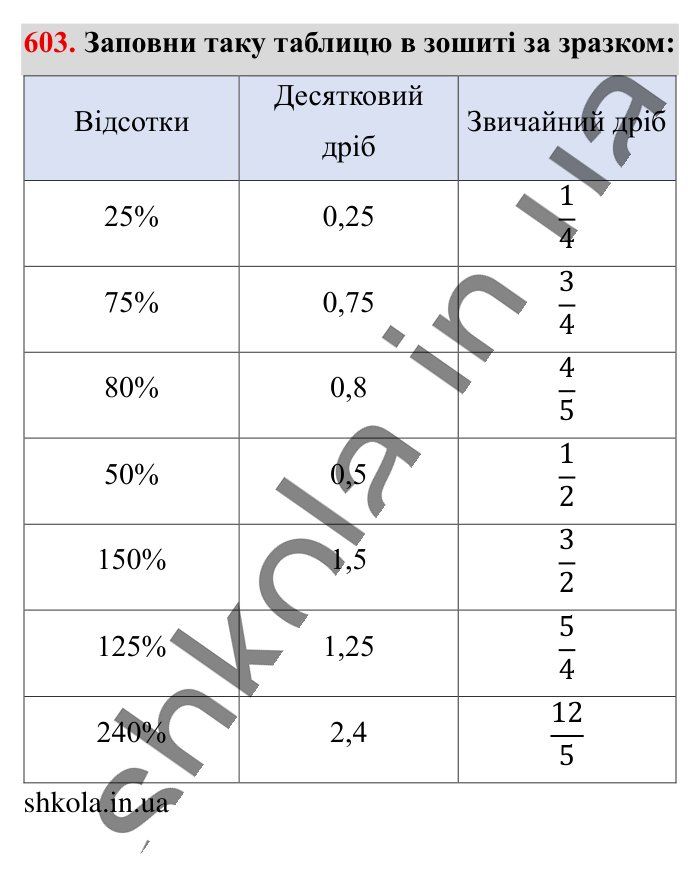 Пропорція. Основна..., завдання 603 Відповідь до завдання 603 (с. 136) з математики для 6 класу (Істер, 2023), частина 1: § 16. Пропорція. Основна властивість пропорції