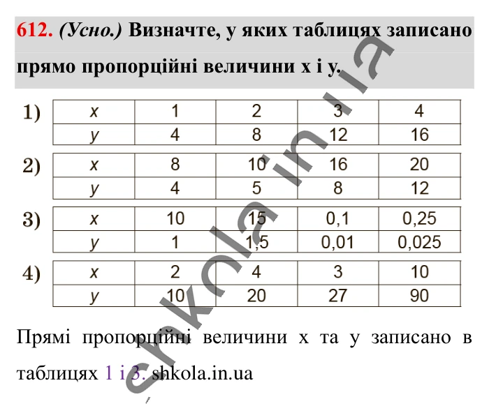 Пряма пропорційна залежність, завдання 612 Відповідь до завдання 612 (с. 139) з математики для 6 класу (Істер, 2023), частина 1: § 17. Пряма пропорційна залежність