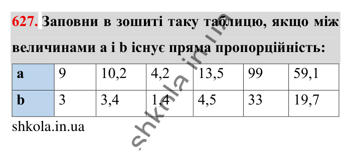 Пряма пропорційна залежність, завдання 627 Відповідь до завдання 627 (с. 141) з математики для 6 класу (Істер, 2023), частина 1: § 17. Пряма пропорційна залежність