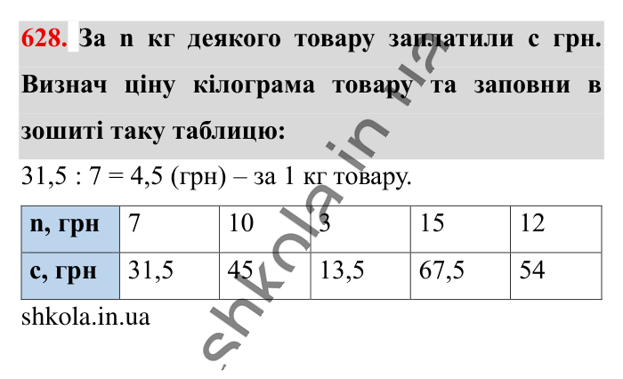 Пряма пропорційна залежність, завдання 628 Відповідь до завдання 628 (с. 141) з математики для 6 класу (Істер, 2023), частина 1: § 17. Пряма пропорційна залежність