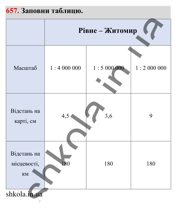 Масштаб. Знаходження..., завдання 657 Відповідь до завдання 657 (с. 146) з математики для 6 класу (Істер, 2023), частина 1: § 18. Масштаб. Знаходження відстаней на карті