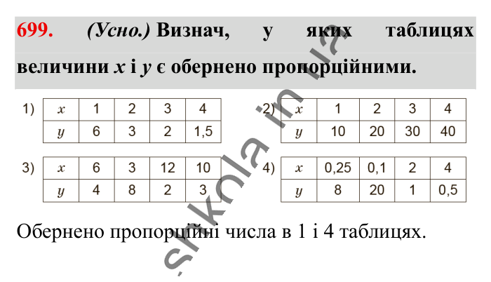 Обернена пропорційна залежність, завдання 699 Відповідь до завдання 699 (с. 158) з математики для 6 класу (Істер, 2023), частина 1: § 20. Обернена пропорційна залежність