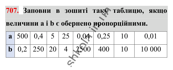 Обернена пропорційна залежність, завдання 707 Відповідь до завдання 707 (с. 159) з математики для 6 класу (Істер, 2023), частина 1: § 20. Обернена пропорційна залежність
