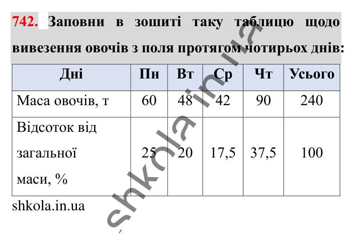 Відсоткове відношення двох..., завдання 742 Відповідь до завдання 742 (с. 165) з математики для 6 класу (Істер, 2023), частина 1: § 21. Відсоткове відношення двох чисел. Зміна величини у...