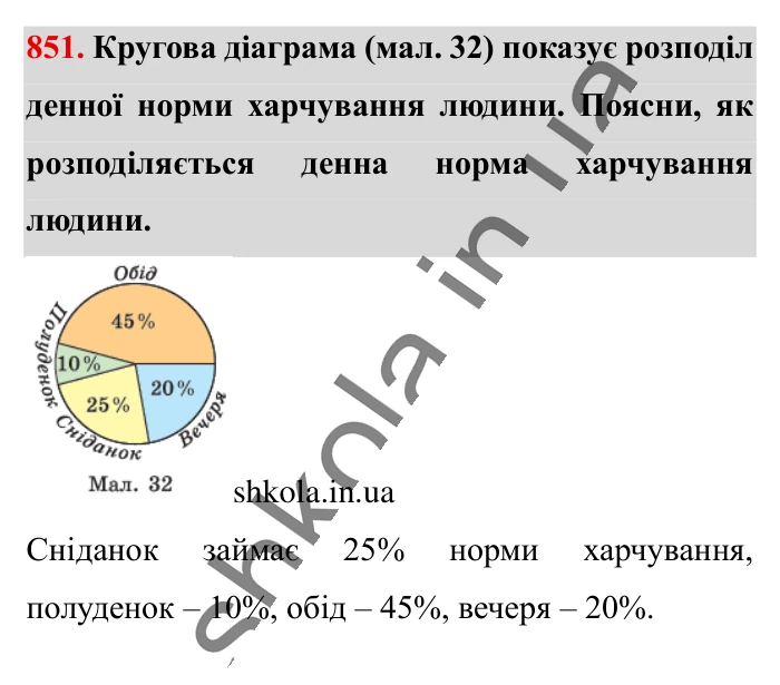 Кругові діаграми, завдання 851 Відповідь до завдання 851 (с. 184) з математики для 6 класу (Істер, 2023), частина 1: § 25. Кругові діаграми