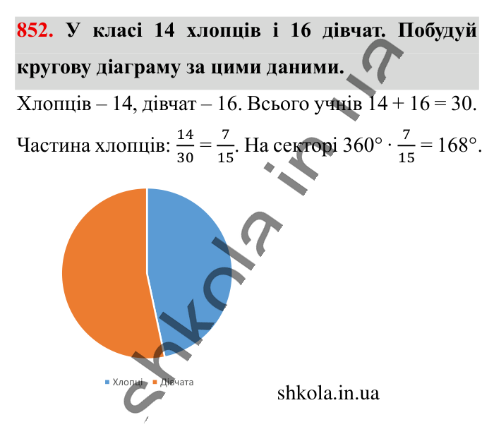 Кругові діаграми, завдання 852 Відповідь до завдання 852 (с. 184) з математики для 6 класу (Істер, 2023), частина 1: § 25. Кругові діаграми