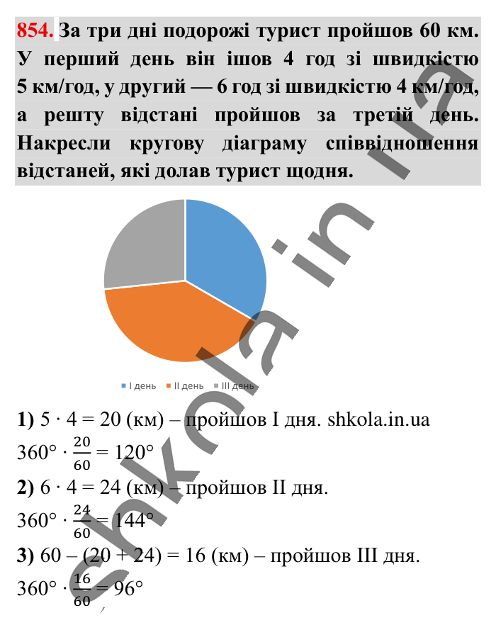 Кругові діаграми, завдання 854 Відповідь до завдання 854 (с. 184) з математики для 6 класу (Істер, 2023), частина 1: § 25. Кругові діаграми