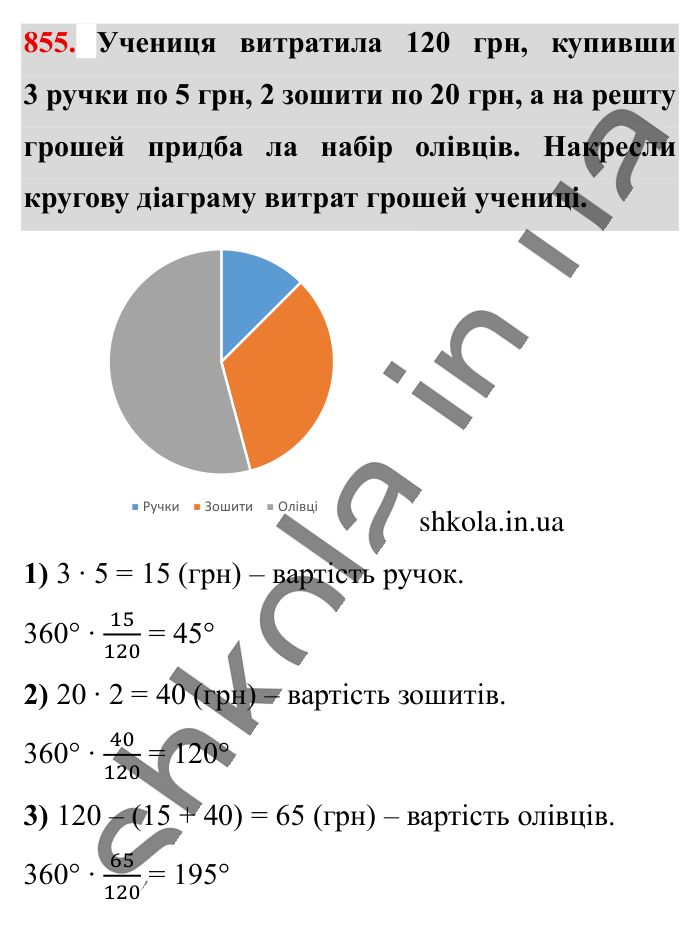 Кругові діаграми, завдання 855 Відповідь до завдання 855 (с. 184) з математики для 6 класу (Істер, 2023), частина 1: § 25. Кругові діаграми