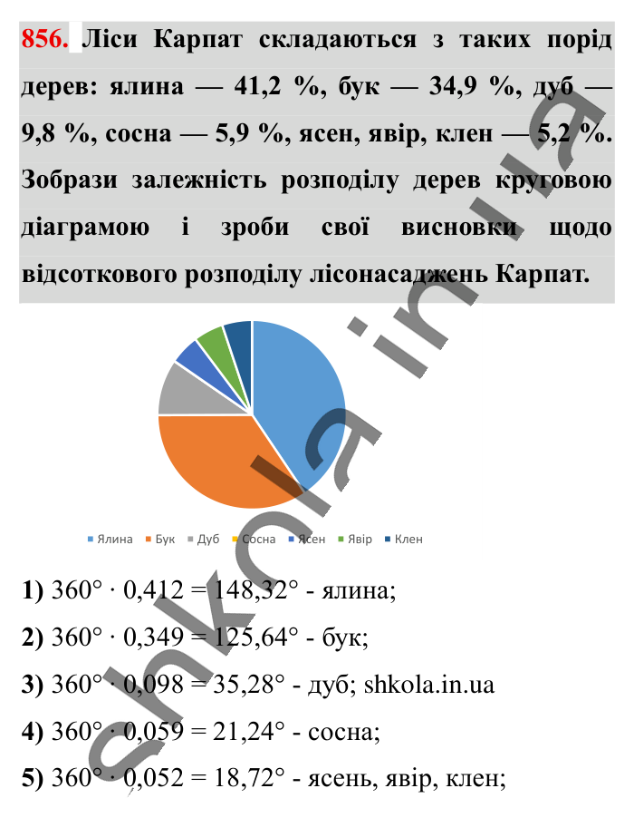 Кругові діаграми, завдання 856 Відповідь до завдання 856 (с. 184) з математики для 6 класу (Істер, 2023), частина 1: § 25. Кругові діаграми