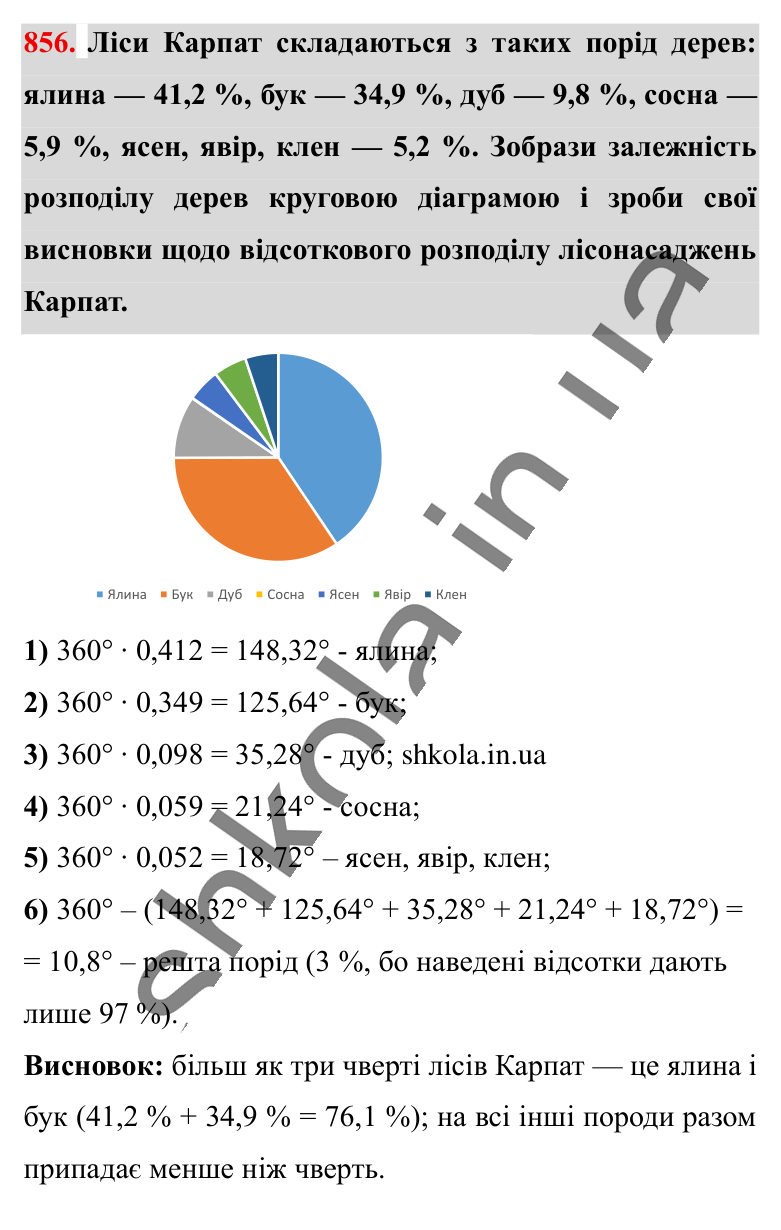 Кругові діаграми, завдання 856 Відповідь до завдання 856 (с. 184) з математики для 6 класу (Істер, 2023), частина 1: § 25. Кругові діаграми