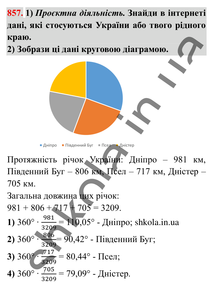 Кругові діаграми, завдання 857 Відповідь до завдання 857 (с. 185) з математики для 6 класу (Істер, 2023), частина 1: § 25. Кругові діаграми