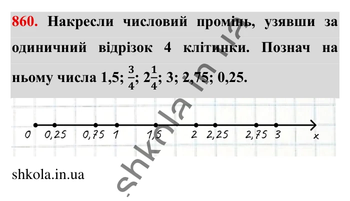 Кругові діаграми, завдання 860 Відповідь до завдання 860 (с. 185) з математики для 6 класу (Істер, 2023), частина 1: § 25. Кругові діаграми