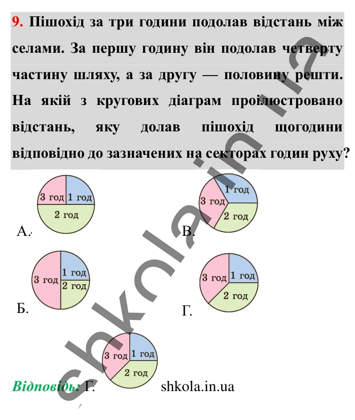 Домашня самостійна робота № 5, завдання 9 Відповідь до завдання 9 (с. 186) з математики для 6 класу (Істер, 2023), частина 1: Домашня самостійна робота № 5