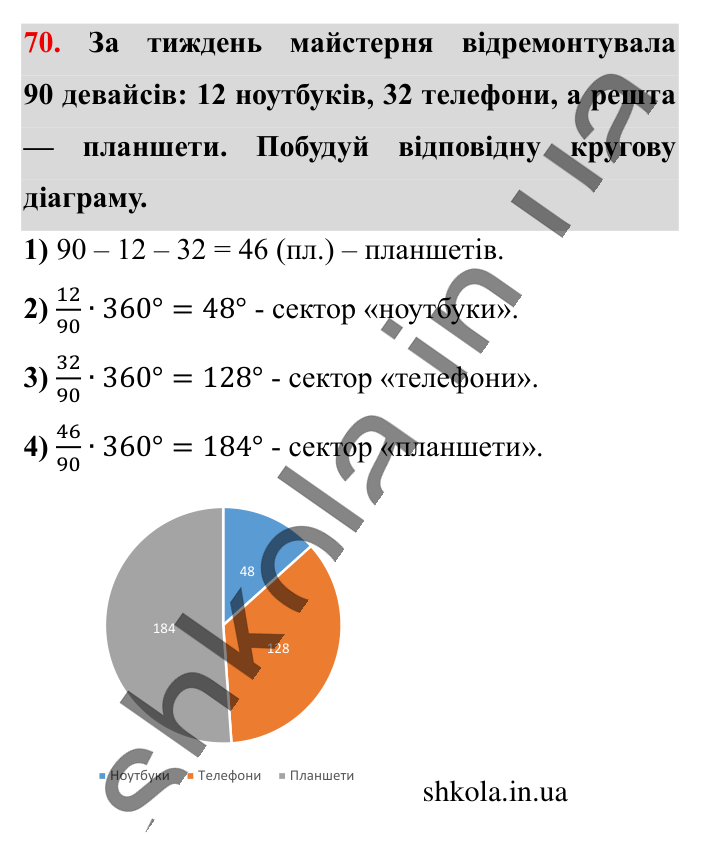 Вправи для повторення розділу 2, завдання 70 Відповідь до вправи 70 (с. 196) з математики для 6 класу (Істер, 2023), частина 1: Вправи для повторення розділу 2
