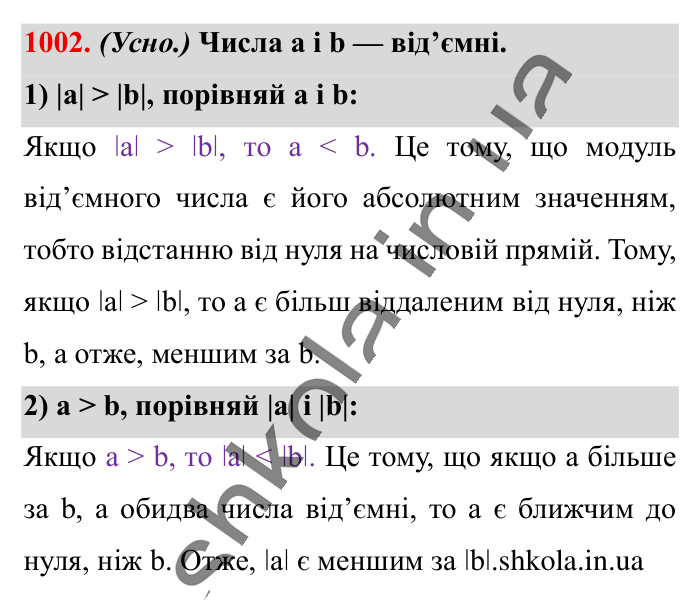 Відповідь до завдання 1002 (с. 28) з математики для 6 класу (Істер, 2023), частина 2: § 30. Порівняння раціональних чисел