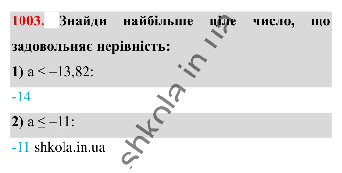 Відповідь до завдання 1003 (с. 28) з математики для 6 класу (Істер, 2023), частина 2: § 30. Порівняння раціональних чисел